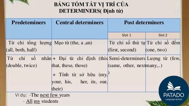 Phân loại từ hạn định tiếng Anh