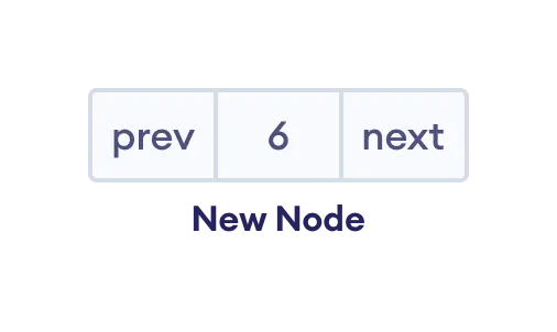 New node