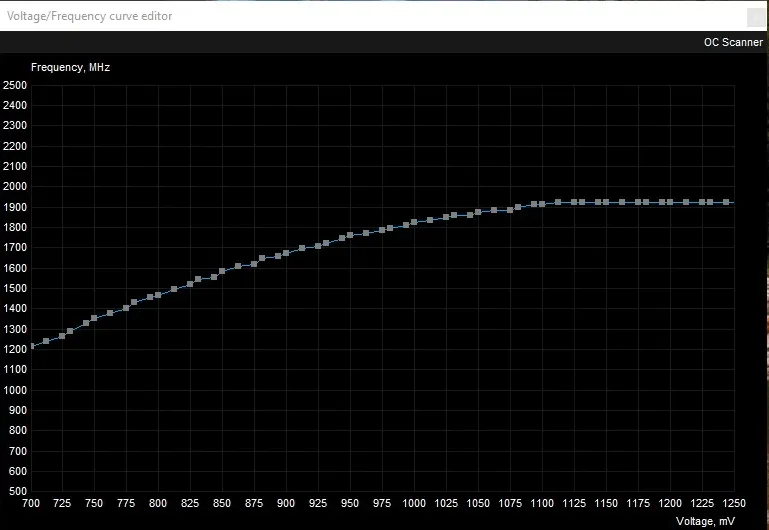 Undervolting Graph 1