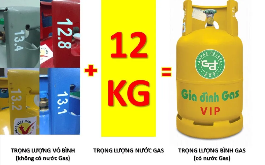 Cách kiểm tra trọng lượng bình gas