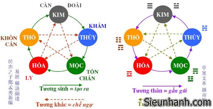 tuoi-xung-la-gi-y-nghia-tuoi-xung-trong-phong-thuy-2